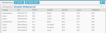 Chat Detailed Report dashboard